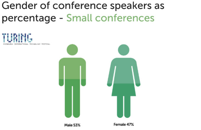 New report sheds light on the gender gap in digital marketing industry